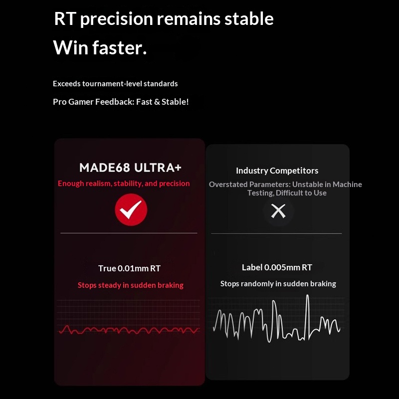 MelGeek MADE68UItra+Magnetic S - Gaming Accessories For Valorant review and price